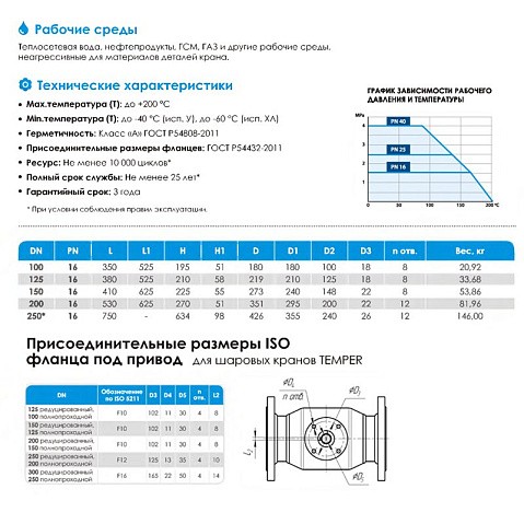 Кран стальной шаровой цельносварной TEMPER КШ.Ц.Ф.П-П, DN 150 PN 16, 410мм, полнопроходной, фланцевый с ручкой купить в Москве | "Проконсим"