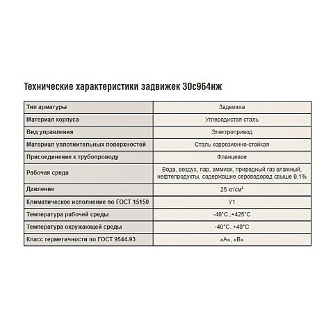 Задвижка стальная 30с964нж DN 50 PN 25 фланцевая под привод тип А, класс ''А'' L=250мм САЗ АВАНГАРД купить в Москве | "Проконсим"