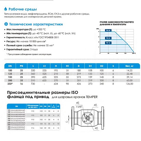 Кран стальной шаровой цельносварной TEMPER КШ.П.П-П, DN 100 PN 25, 330мм, полнопроходной, приварной с ручкой купить в Москве | "Проконсим"