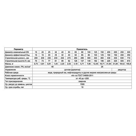 Краны стальные шаровые цельносварные PR DN 150-300 PN 25 приварные ISO с редуктором PR купить в Москве | "Проконсим" Краны стальные шаровые цельносварные PR DN 150-300 PN 25 приварные ISO с редуктором PR купить в Москве | "Проконсим"