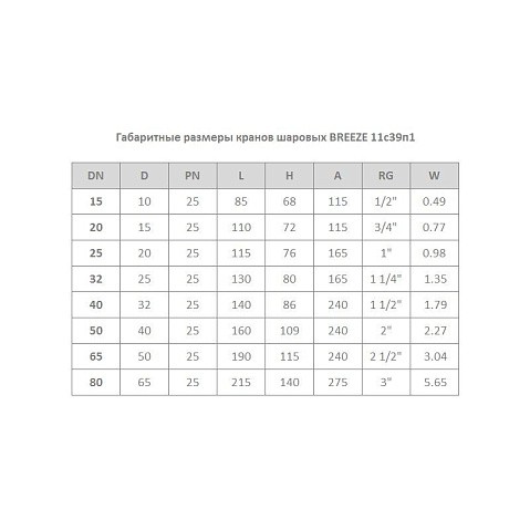 Кран стальной шаровой цельносварной BREEZE 11с39п1, DN 40 PN 25, 140мм, стандартнопроходной, муфта-муфта с ручкой купить в Москве | "Проконсим"