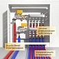 Трубка теплоизоляционная Energoflex SuperProtect DN 42 толщина 9мм от -40 до +95°C длина 2м красная купить в Москве | "Проконсим"