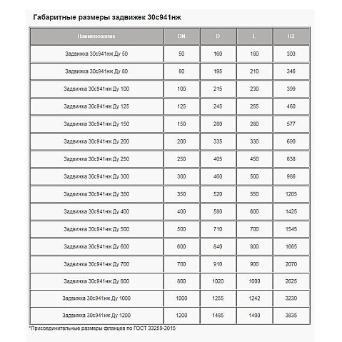 Задвижки стальные 30с941нж DN 50-300 PN 16 фланцевые под электропривод МЗТА купить в Москве | "Проконсим" Задвижки стальные 30с941нж DN 50-300 PN 16 фланцевые под электропривод МЗТА купить в Москве | "Проконсим"