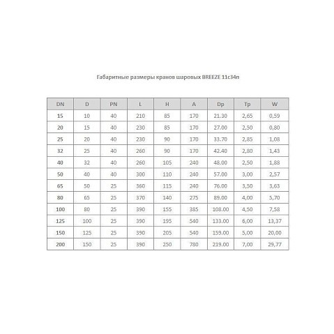 Краны стальные шаровые цельносварные Breeze 11с34п DN 32-80 PN 25-40 приварные-фланцевые рычаг купить в Москве | "Проконсим"