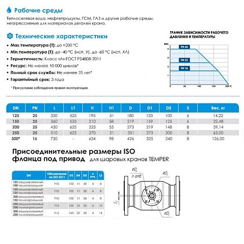 Краны стальные шаровые цельносварные DN 125-200 PN 25 приварные рычаг ISO Temper купить в Москве | "Проконсим" Краны стальные шаровые цельносварные DN 125-200 PN 25 приварные рычаг ISO Temper купить в Москве | "Проконсим"