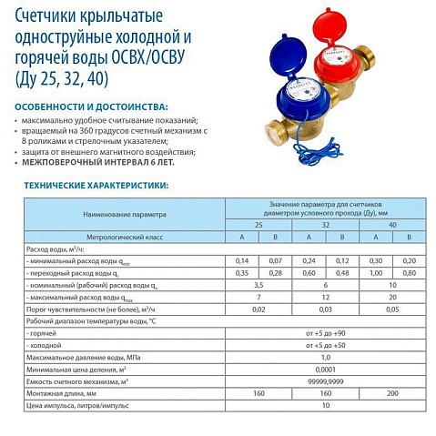 Счетчики холодной воды ОСВХ DN 25-40 PN 16 до 50гр. с герконовым датчиком муфтовые Декаст (ПК Прибор) купить в Москве | "Проконсим" Счетчики холодной воды ОСВХ DN 25-40 PN 16 до 50гр. с герконовым датчиком муфтовые Декаст (ПК Прибор) купить в Москве | "Проконсим"