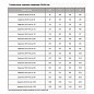 Задвижка стальная 30с941нж DN 100 PN 16 фланцевая под привод L=230мм класс ''А'' МЗТА купить в Москве | "Проконсим"