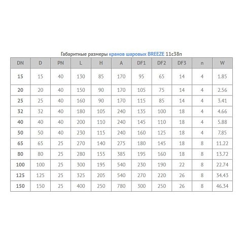 Кран стальной шаровой цельносварной BREEZE 11с38п, DN 15 PN 40, 140мм, полнопроходной, фланцевый с ручкой купить в Москве | "Проконсим"