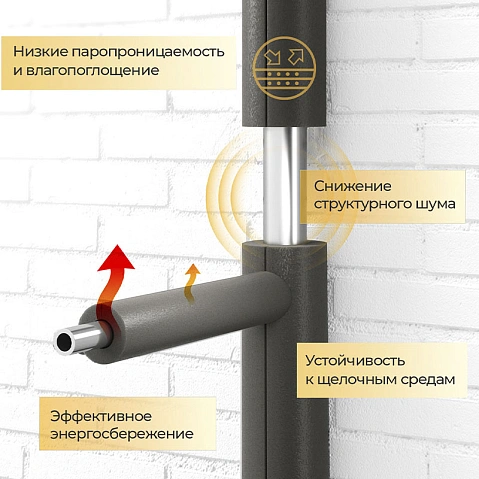 Трубки теплоизоляционные Energoflex Super толщина 6мм купить в Москве | "Проконсим"